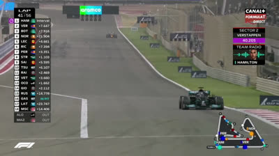 GP Bahreïn (2021) CANAL +