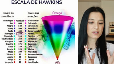 O que gostava de saber antes de começar a comparar-me...