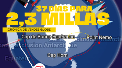 2,3 millas en 37 días. Batalla cuerpo a cuerpo en la Vendee Globe